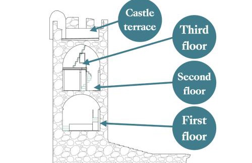 Portovenere Villa | Capitolare Suite Tower