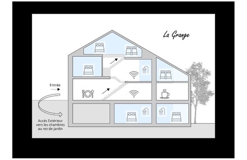 Rochehaut House | La Grange